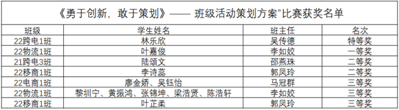 广州市财经商贸职业学校数字商务系育苗工程暨“魅力暑假”系列主题活动-1