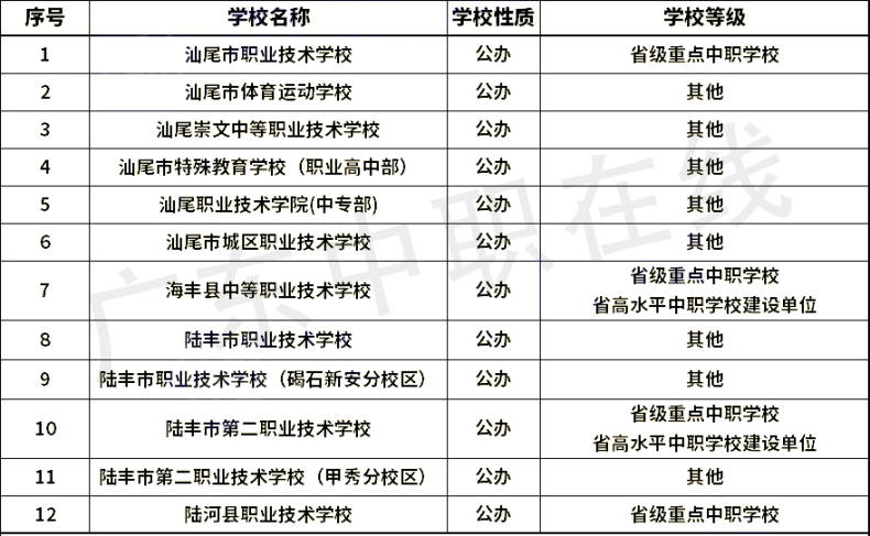 广东省21个城市中职学校名单（含职高和中专）汇总-1