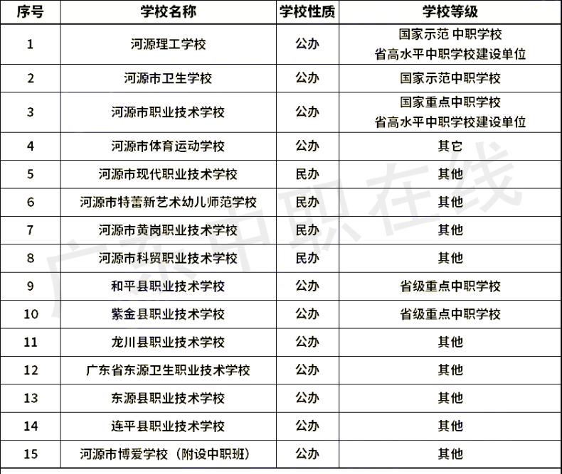 广东省21个城市中职学校名单（含职高和中专）汇总-1