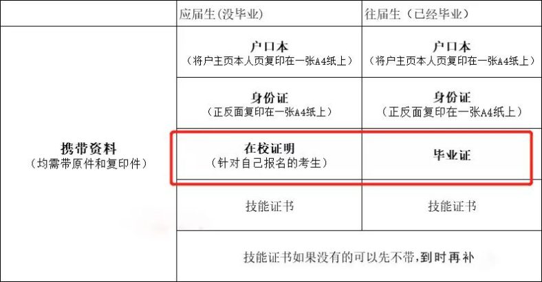 2024年广东3+证书预报名流程！-1