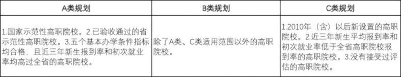 广东2023年90所专科院校最新排名-1