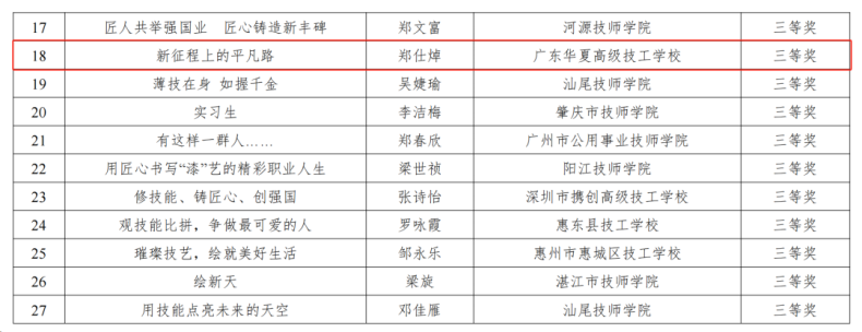 广东华夏高级技工学校教师在广东省职业技术教研室“奋进新征程 共创强国业”主题教育活动中获多项荣誉-1