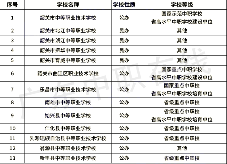 广东省21个城市中职学校名单（含职高和中专）汇总-1