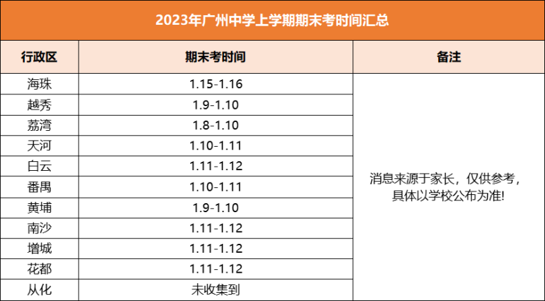 2024广州各区初中期末考试时间汇总-1