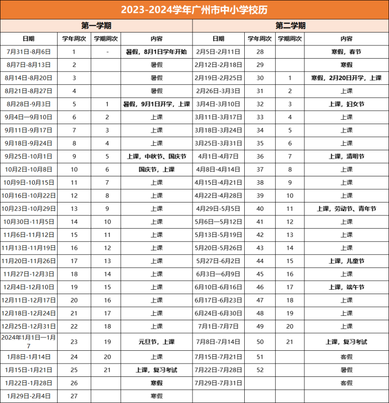 2024广州各区初中期末考试时间汇总-1