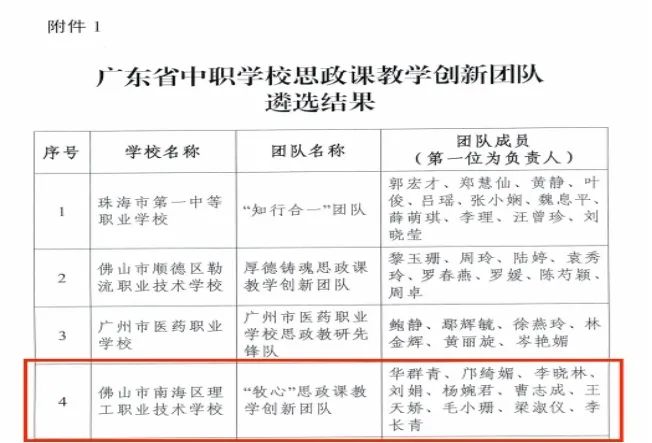 南海理工思政课教学团队获评广东省中职学校思政课教学创新团队-1