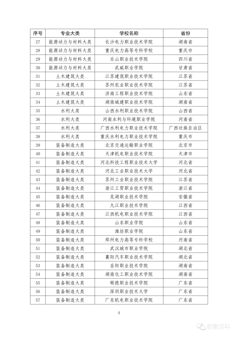 广东职业技术学院入选第三批国家级职业教育教师创新团队立项建设单位-1