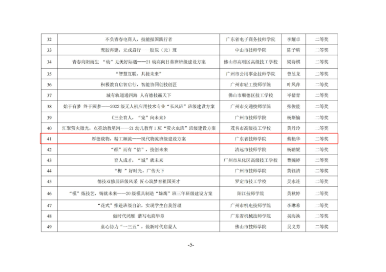 广东省技师学院在全省技工院校班主任工作优秀案例评选活动中获得多个奖项-1