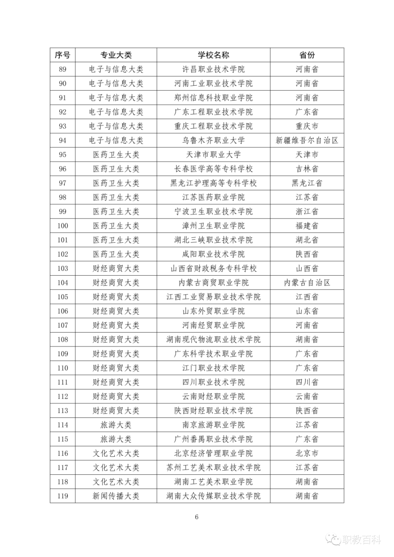 广东职业技术学院入选第三批国家级职业教育教师创新团队立项建设单位-1