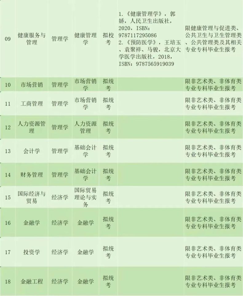 珠海科技学院2024年普通专升本拟招生专业-1