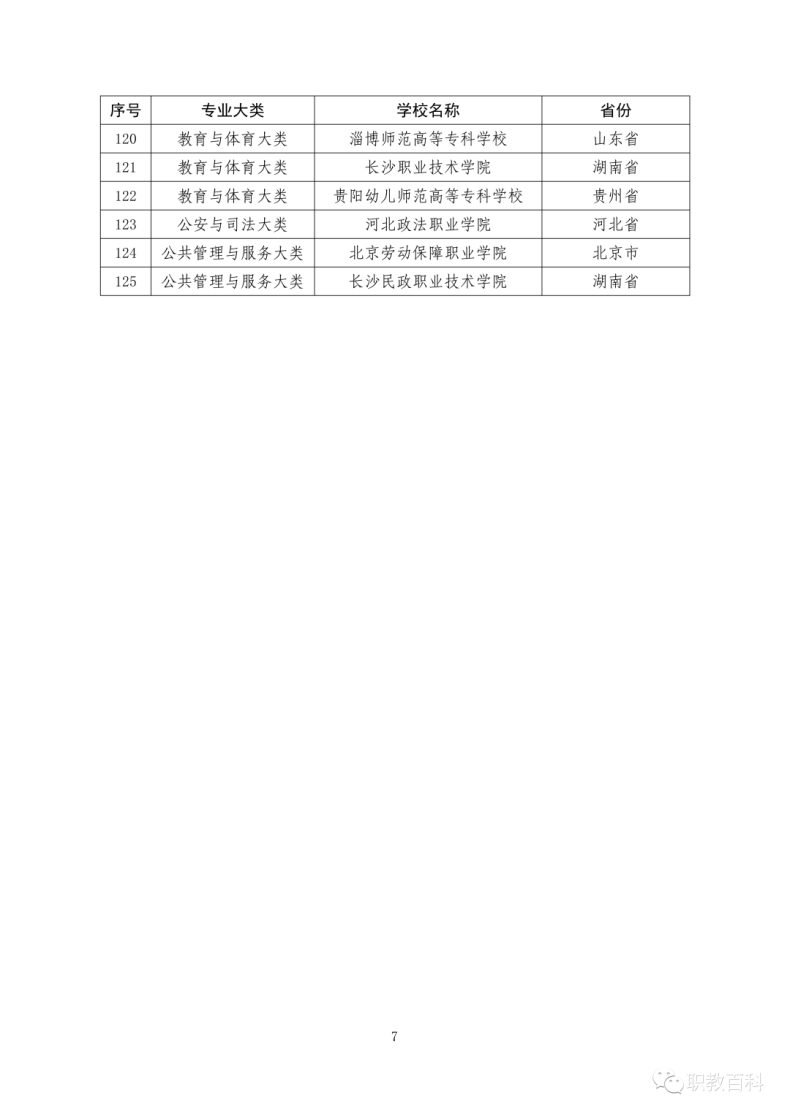 广东职业技术学院入选第三批国家级职业教育教师创新团队立项建设单位-1