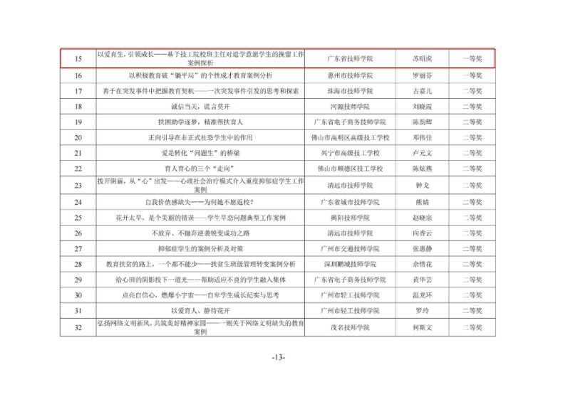 广东省技师学院在全省技工院校班主任工作优秀案例评选活动中获得多个奖项-1