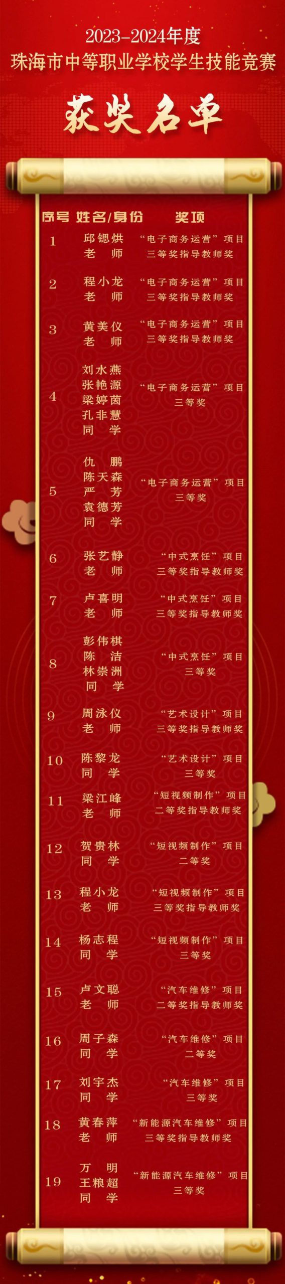 珠海市欧亚技工学校师生在“2023-2024年度珠海市中等职业学校学生技能竞赛”斩获佳绩-广东技校排名网