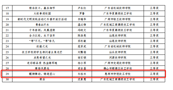 惠州市仲恺技工学校师生参加广东省技工院校“奋进新征程，共创强国业”主题教育活动喜获一等奖-1