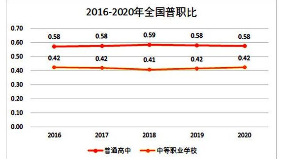 你以为读高中就一定适合所有初中毕业生吗?-广东技校排名网