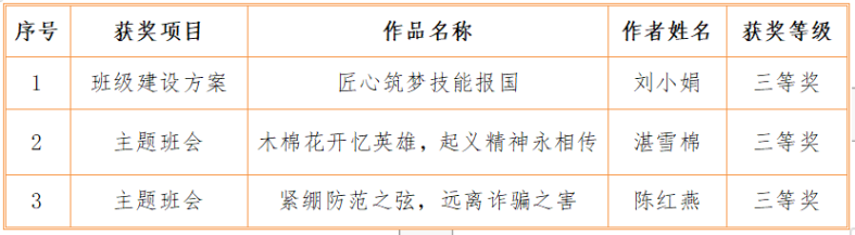 广州港技校教师在全省技工院校班主任工作优秀案例评选中获奖-1