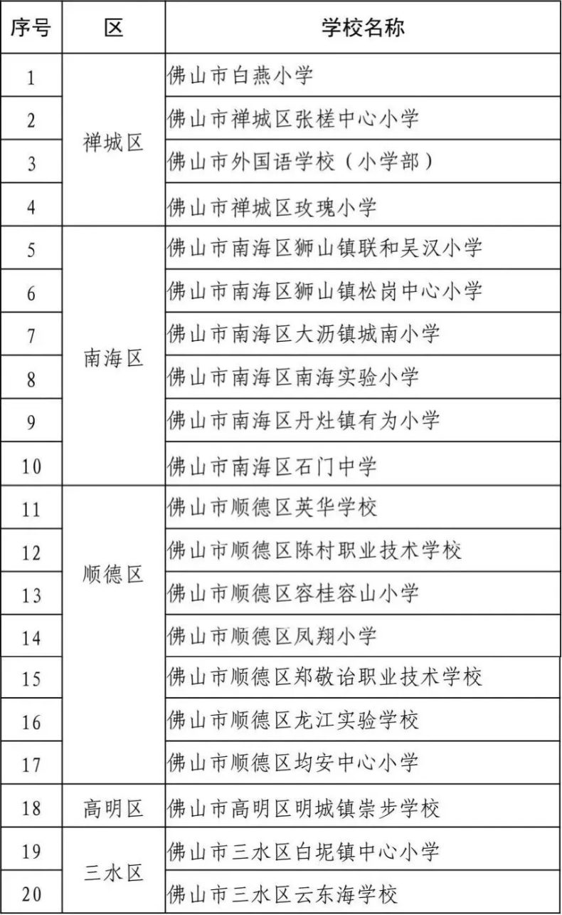 高明区岭南职业培训学校获授“佛山市中小学生劳动教育实践基地”称号！-1