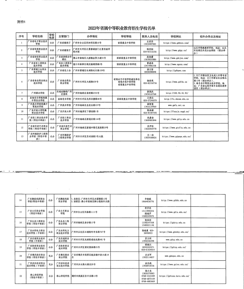 2023年广东中职招生学校名单最全汇总-1