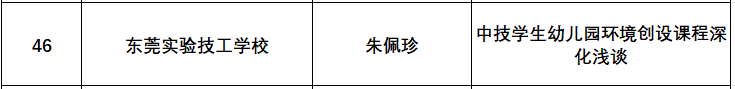 东莞实验技工学校教师多项教研成果喜获广东省技工院校一等奖等5个奖项！-1