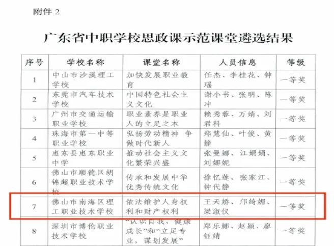 南海理工思政课教学团队获评广东省中职学校思政课教学创新团队-1