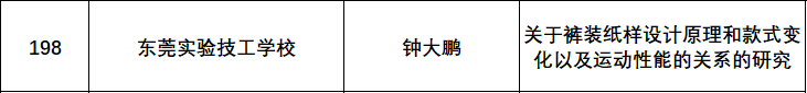 东莞实验技工学校教师多项教研成果喜获广东省技工院校一等奖等5个奖项！-1