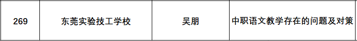 东莞实验技工学校教师多项教研成果喜获广东省技工院校一等奖等5个奖项！-1