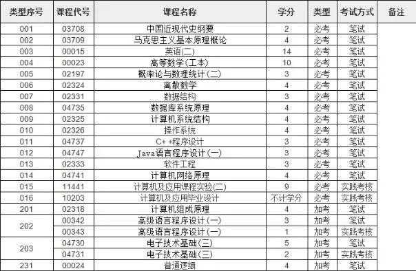 自考计算机专业怎么样？计算机自学考试学历提升难不难？-1