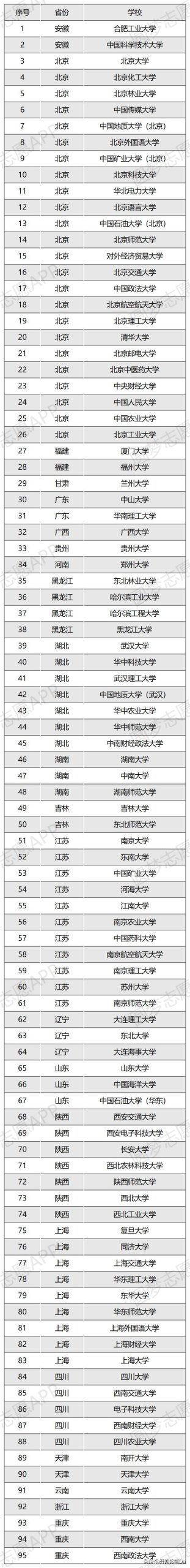 高校专项计划值得报吗?2024年高校专项计划有哪些大学?-广东技校排名网
