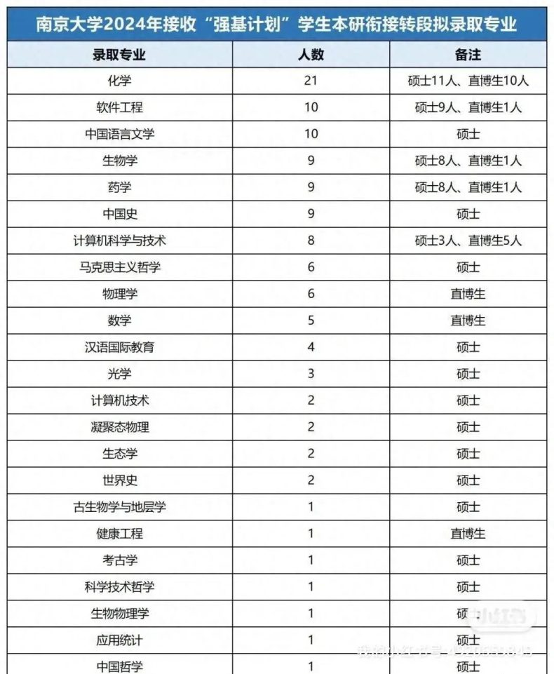 高考最低多少分，满足什么条件才能填报强基计划-1