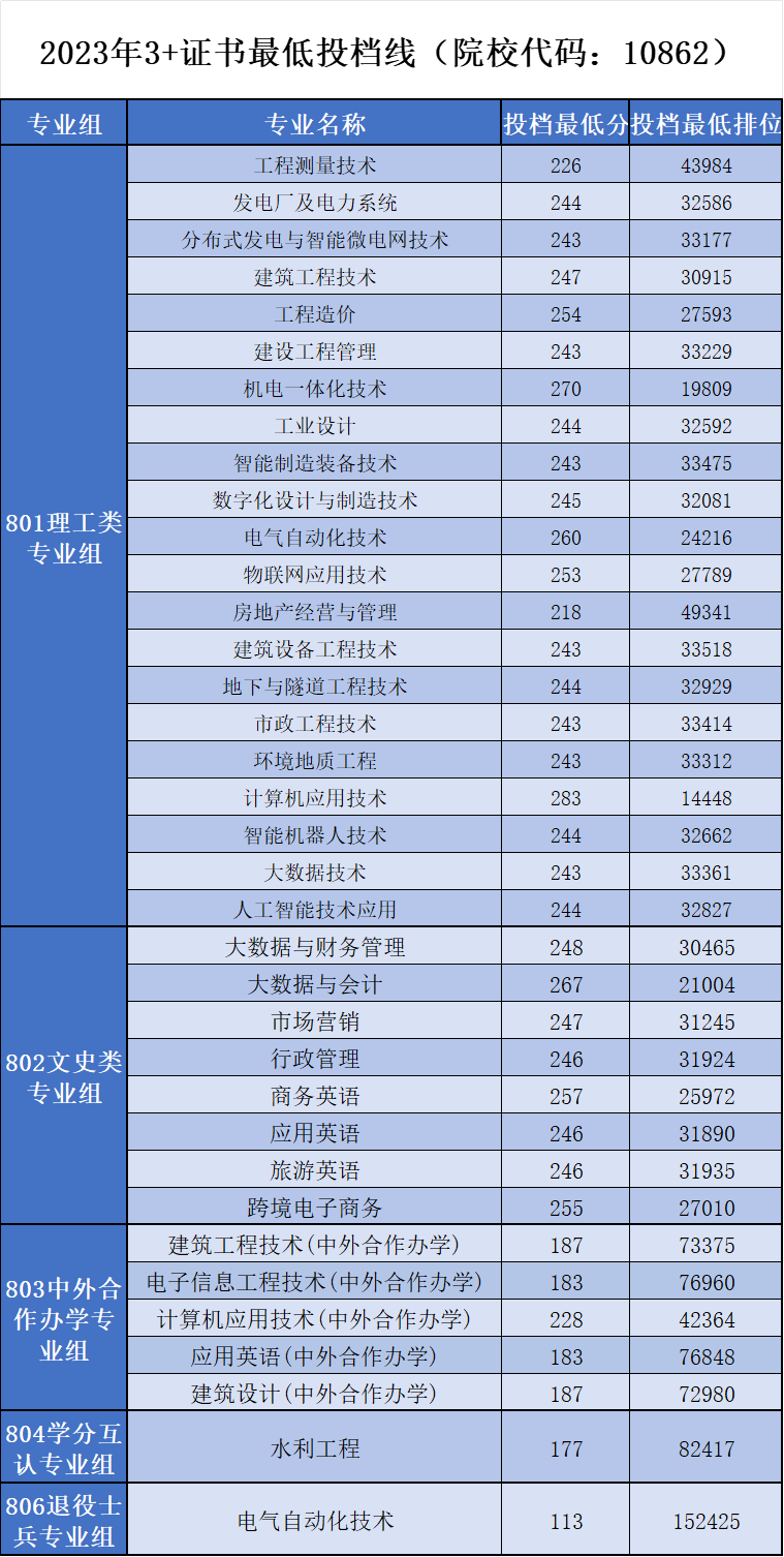 广东水利电力职业技术学院2024年春季高考报考指南（含往年录取数据）-1
