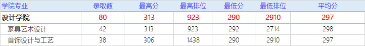 顺德职业技术学院2024年3+证书招生计划-1