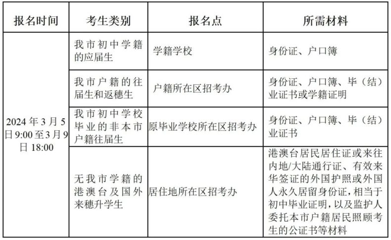 2024年广州市中考报名问答-1