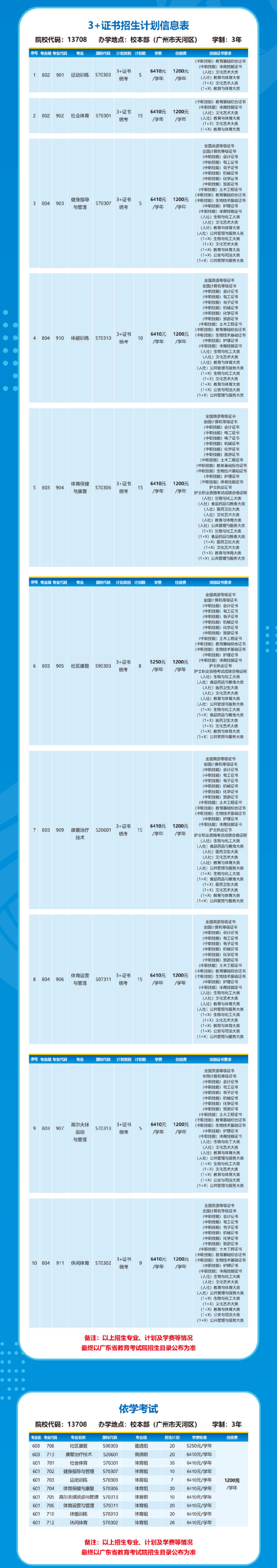 2024年广州体育职业技术学院3+证书、依学考招生计划-1