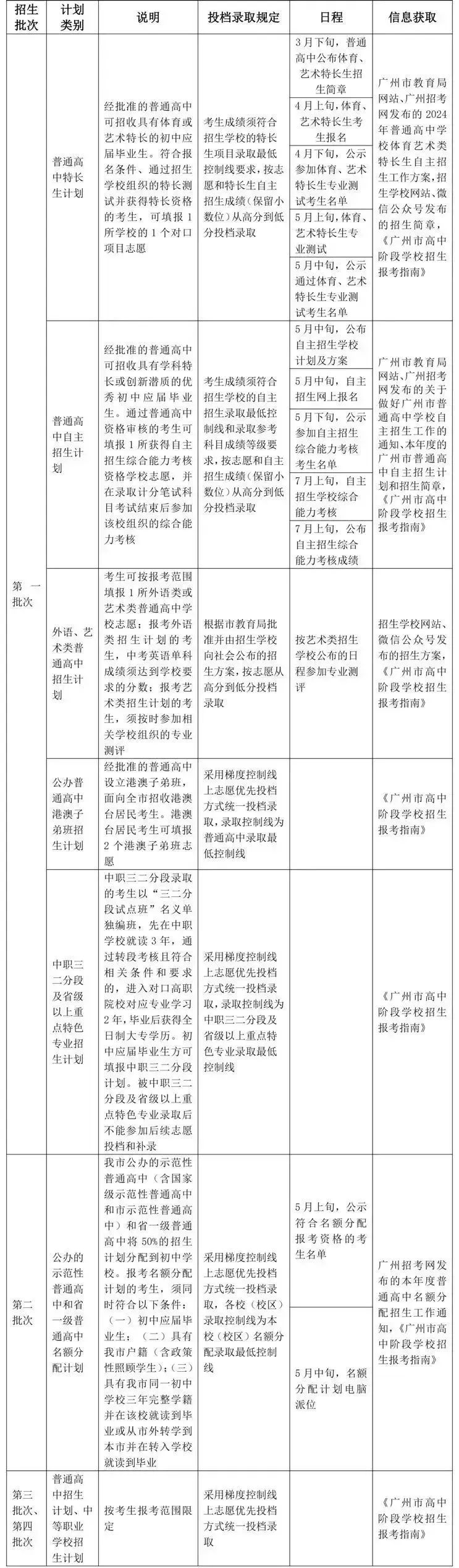 2024年广州市中考报名问答-1