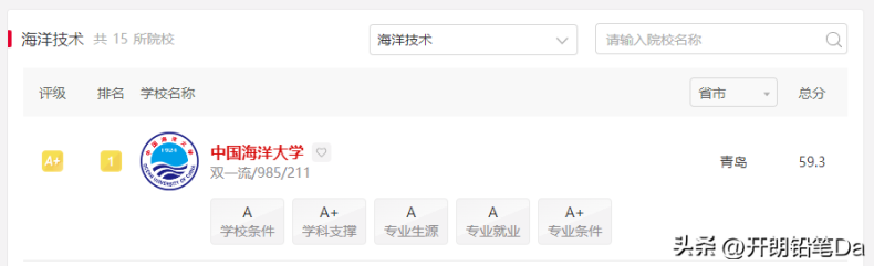 海洋技术专业最好的大学是哪所？（附就业方向及分数线）-1