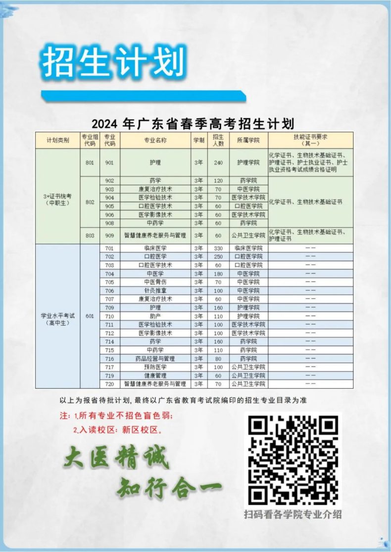 肇庆医学高等专科学校2024年3+证书招生计划-1