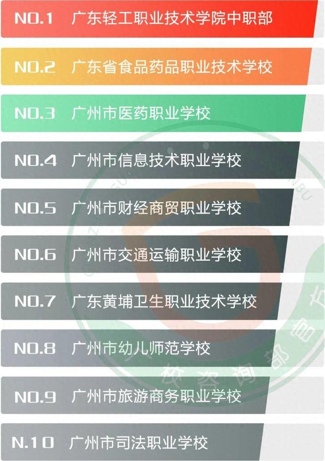 广州职业学校排名前十-1