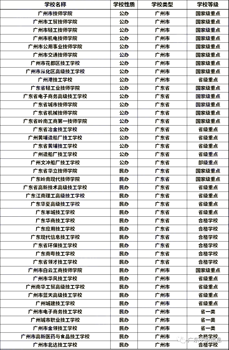 广州技校哪个学校最好-广州最好的十大技校名单-1