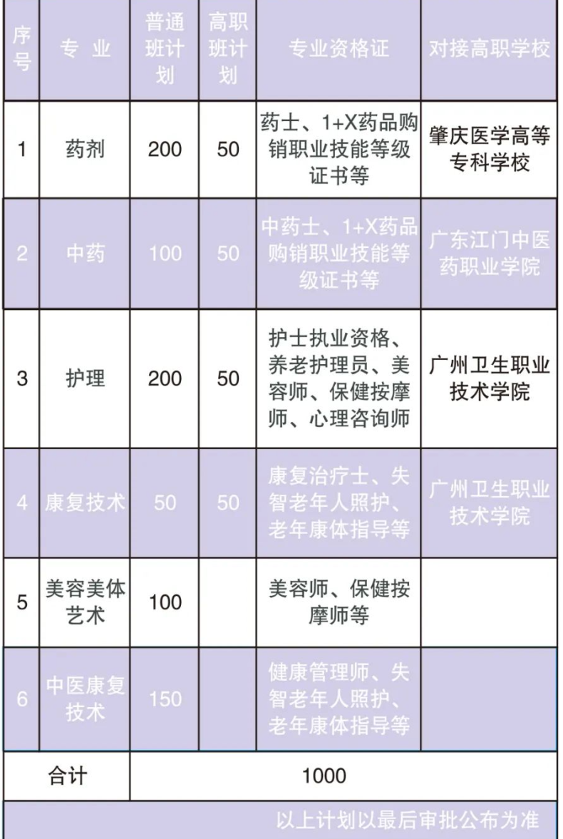 广州市护理专业中职的学校-14