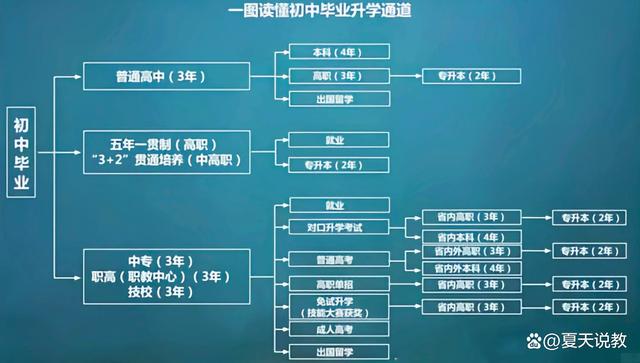 广州初中毕业女生的出路 女孩初中毕业学啥好-3