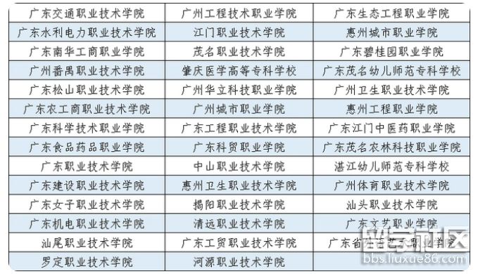 广州中专考大专怎么考 广州中专考大专怎么考-2