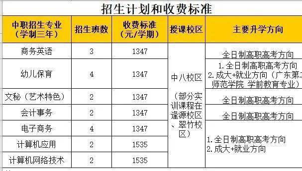 广州有哪些职中 广州公办重点中职学校-6