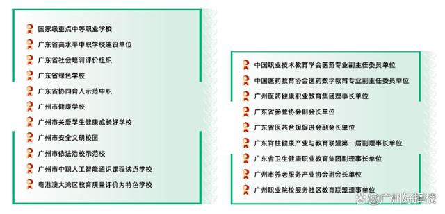 广州什么中专学校最好 广州市中专学校排名榜-4