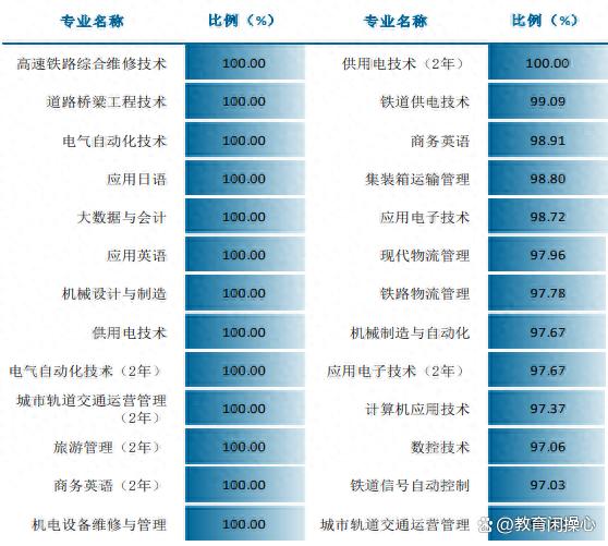 广东铁路职业技术学院 广东铁路职业技术学院介绍-2 广东铁路职业技术学院 广东铁路职业技术学院介绍-广东技校排名网