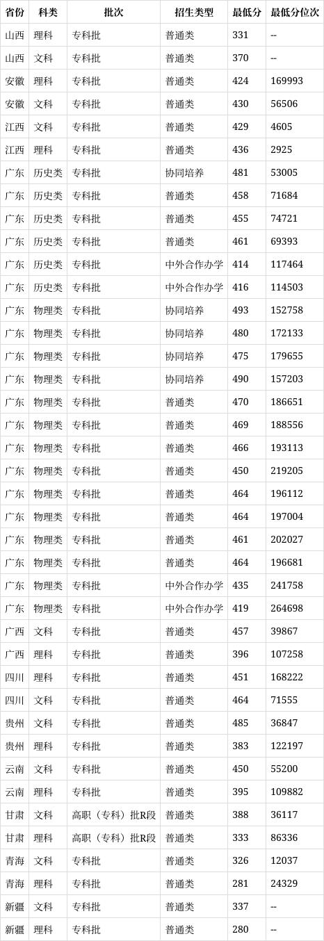 广州市轻工职业学校怎么样-2 广州市轻工职业学校怎么样-广东技校排名网