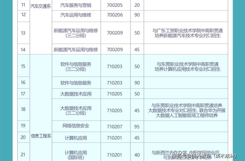 东莞市中专学校-3 东莞市中专学校-广东技校排名网