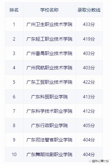 广州市重点职业技术学校有哪些-3 广州市重点职业技术学校有哪些-广东技校排名网