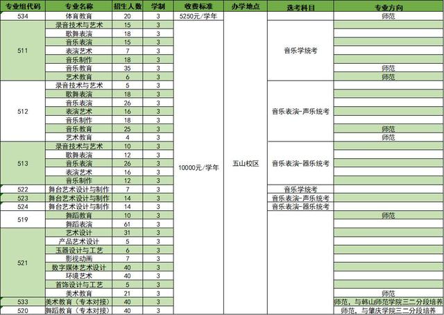 广州有什么中专学校有师范专业-4 广州有什么中专学校有师范专业-广东技校排名网
