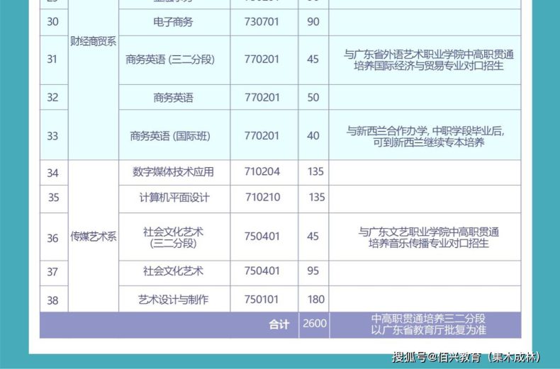 东莞市较好的公办中专-广东技校排名网