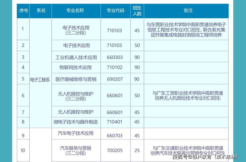 东莞市中专学校-2 东莞市中专学校-广东技校排名网